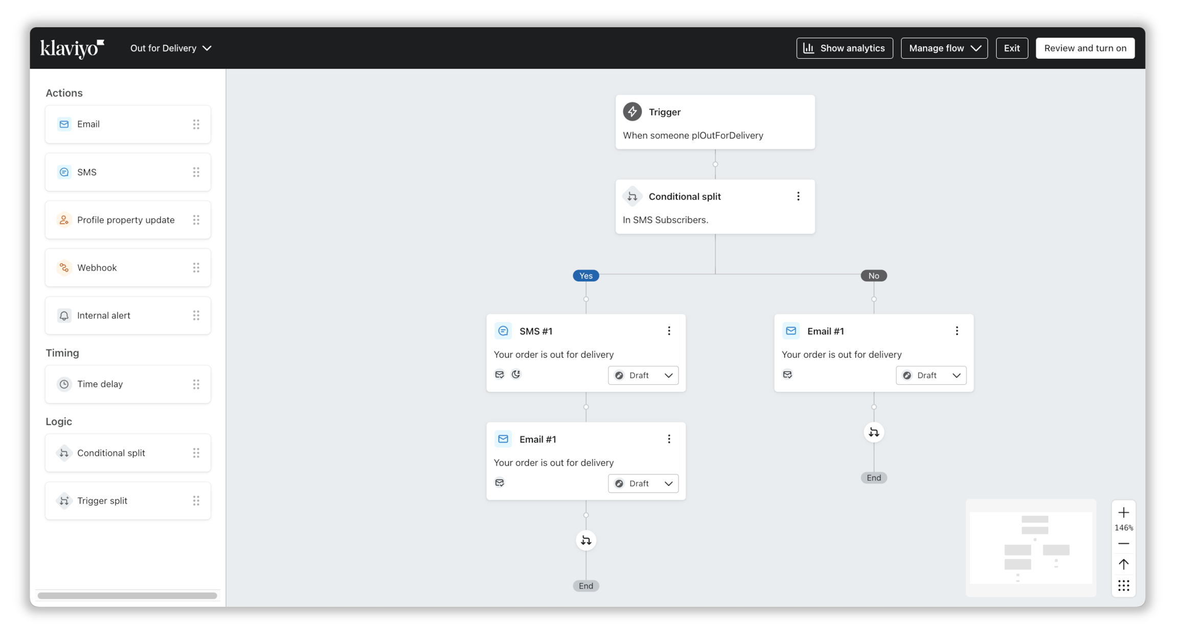 Communication flow in Klaviyo using parcelLab trigger events