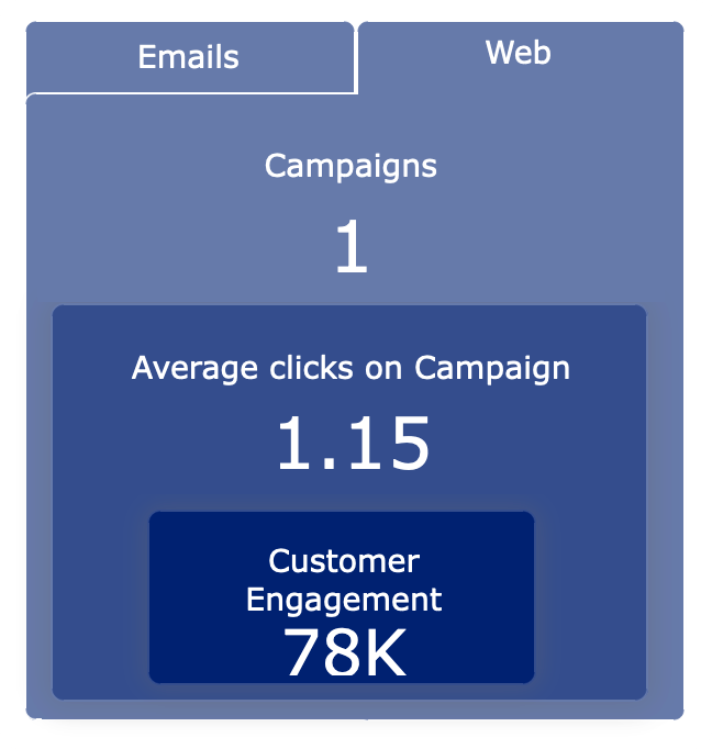 Web tab for Order Status page campaign analytics